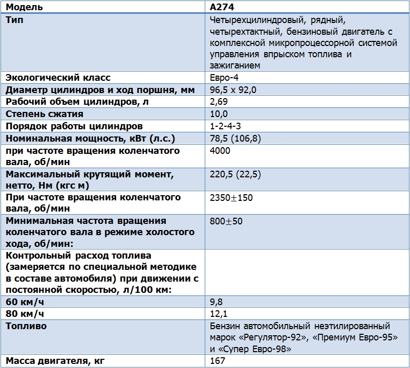 Двигатель Эвотех 2,7